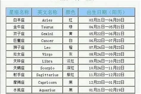 11 月 20 日 星座|11月20日出生是什么星座